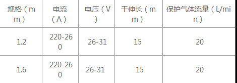 ĥz